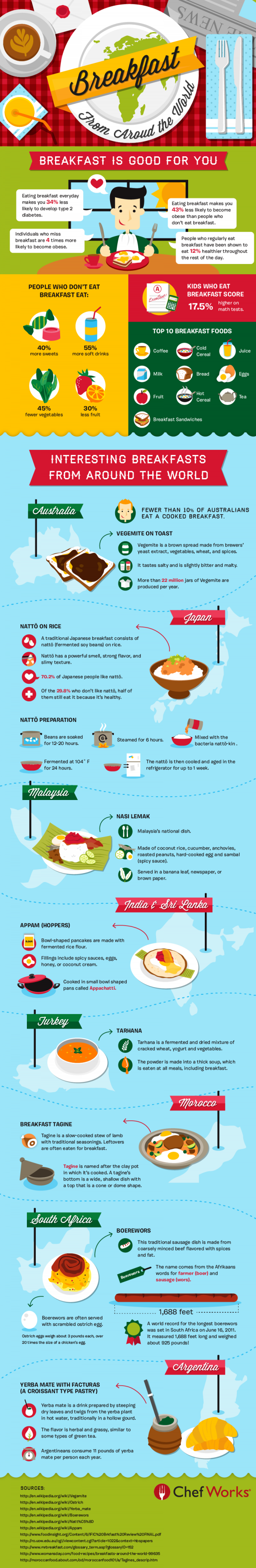 Breakfasts-from-around-the-world-infographic800