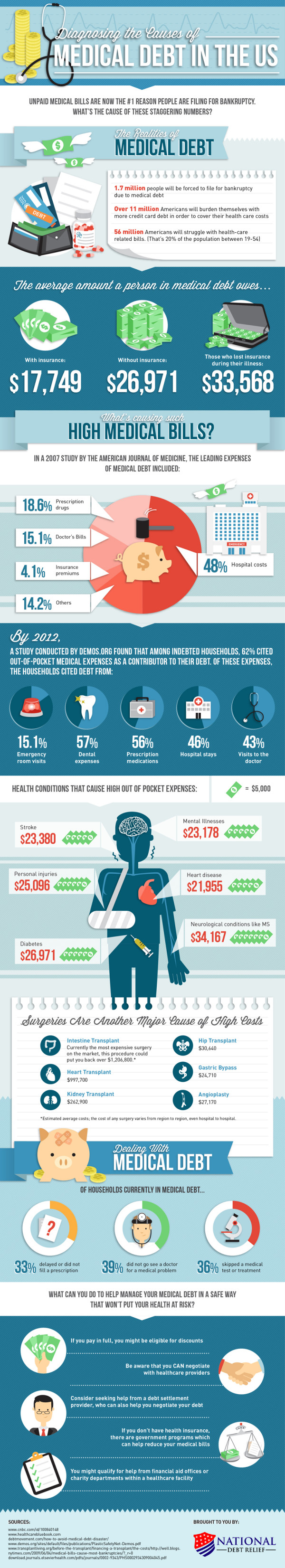 medical-debt-in-the-us-big