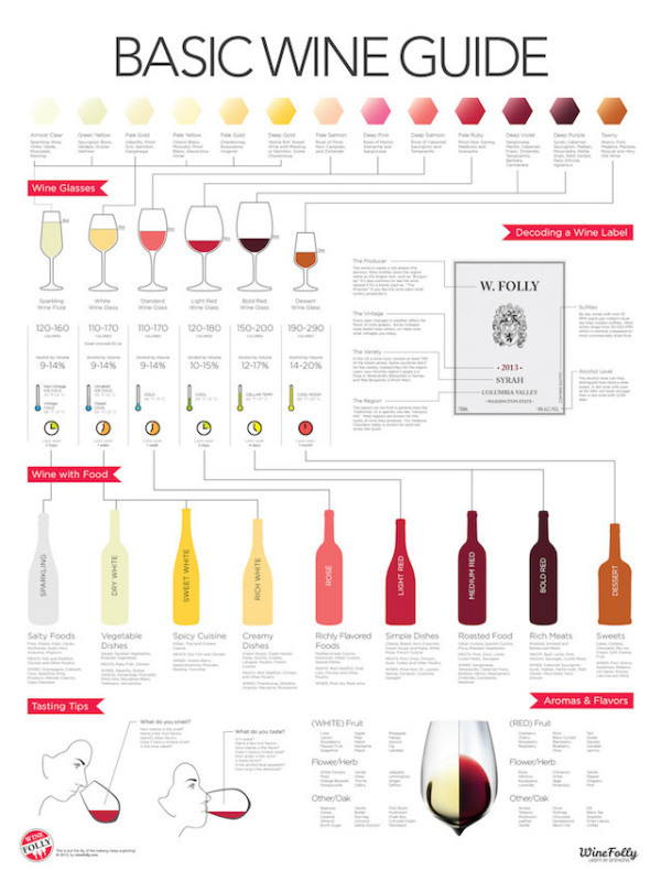 Drink smart with The Basic Wine Guide - Alltop Viral
