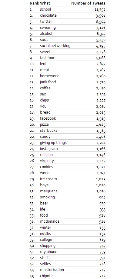 Top-45-Lent