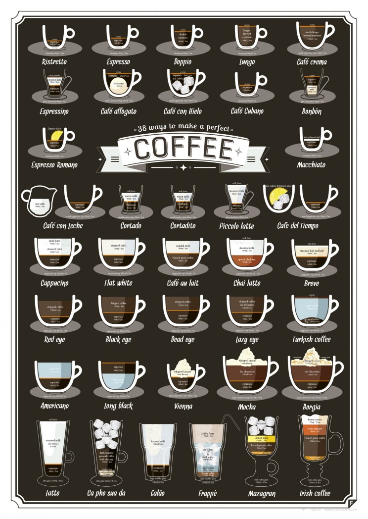 38-ways-to-make-a-perfect-coffee_53f5ef2b62be0_w1500