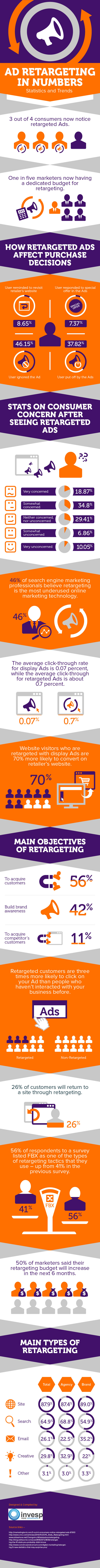 ad-retargeting