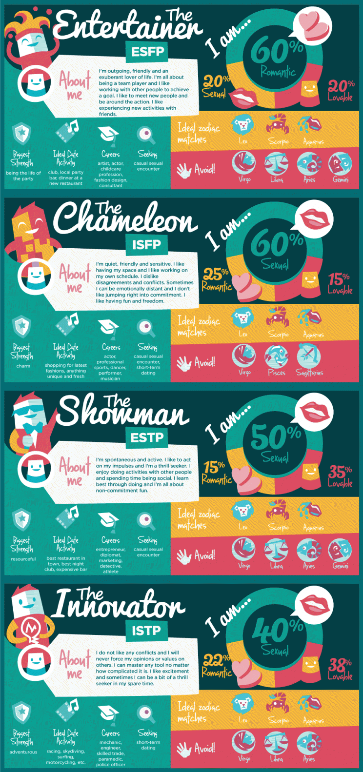 mbti-dating-infographic-section3