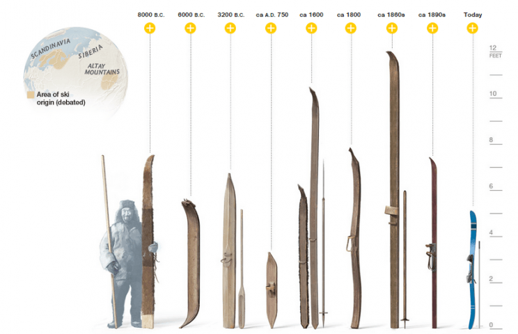 infogrphicskis