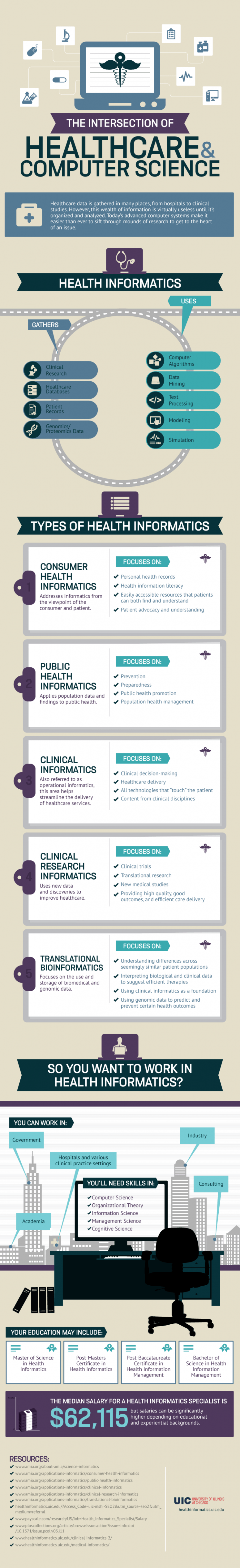 UIC_When_Healthcare_and_Computer_Science_Collide_Infographic