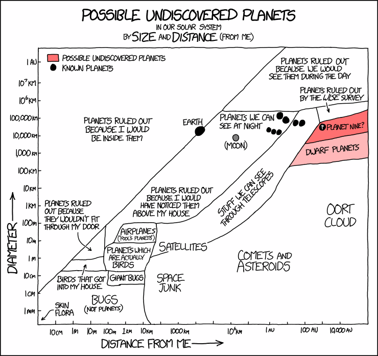 possible_undiscovered_planets