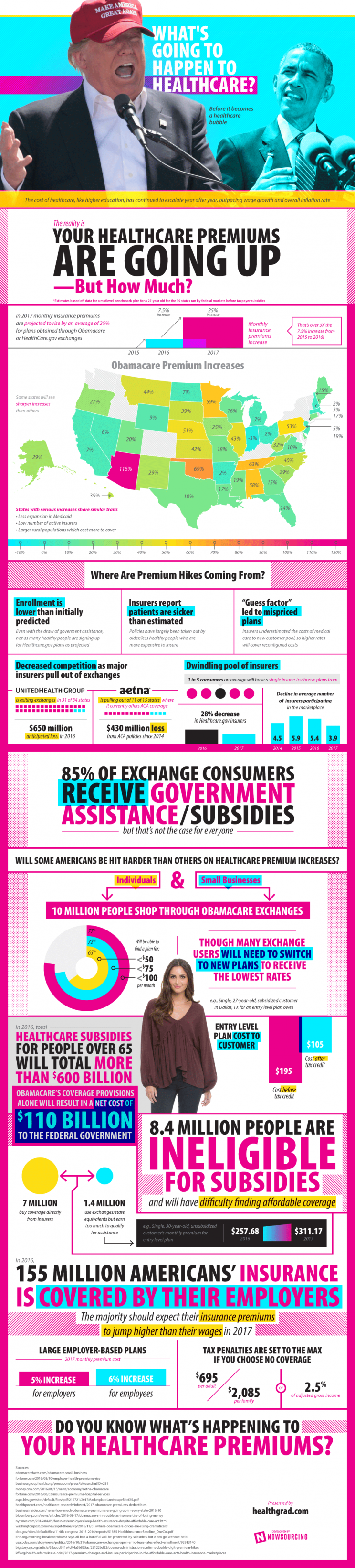 whats-happening-with-healthcare