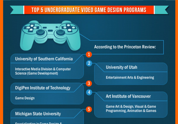 how-to-become-a-game-designer-infographic-alltop-viral