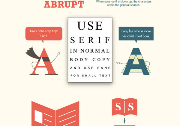 Serif vs. Sans: The Final Battle — Cool Infographics