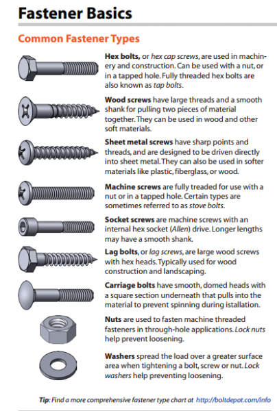 Finding the right fastener for any DIY project - Alltop Viral