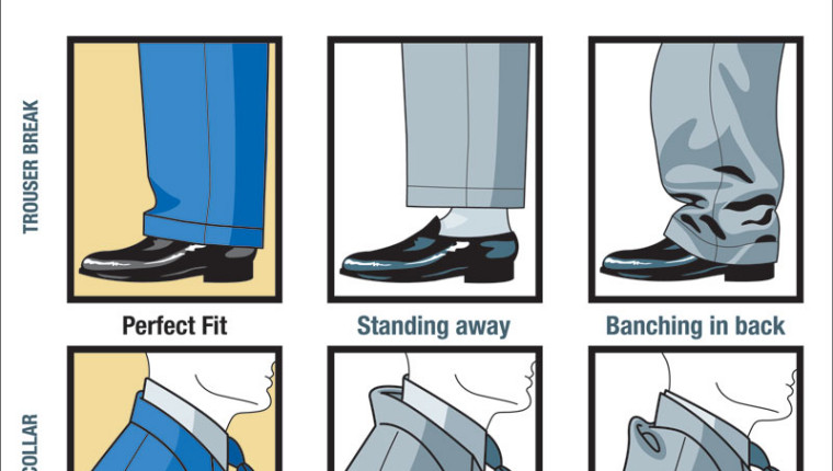 How a suit should fit: Visual guide - Alltop Viral