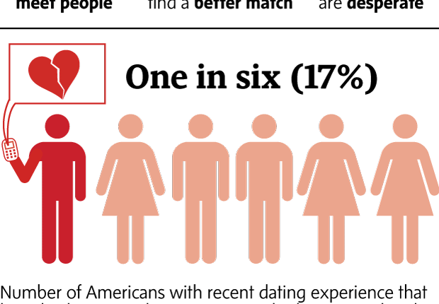 dating site Analytics