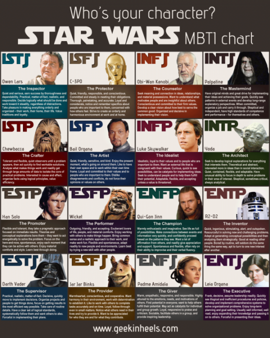 Who's your character? Star Wars MBTI chart [infographic] Alltop Viral