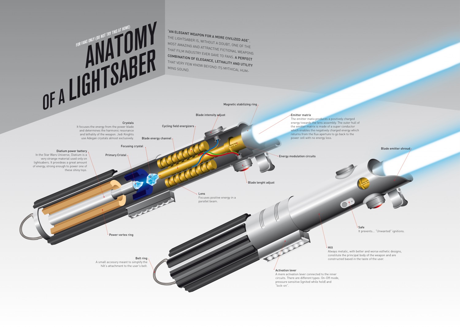 Anatomy of a lightsaber [infographic] Alltop Viral