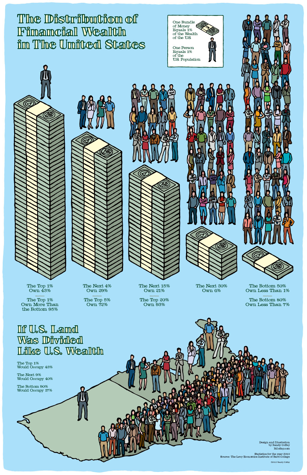 what-wealth-inequality-actually-looks-like-infographic-alltop-viral