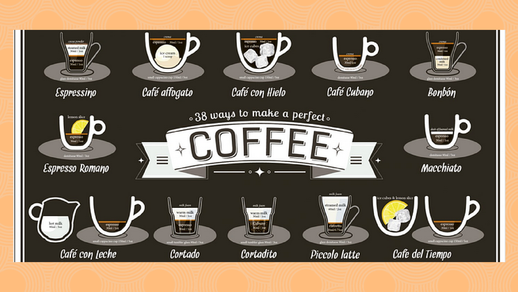 Coffee Lovers Rejoice! 38 Ways to Make a Perfect Coffee (Infographic)