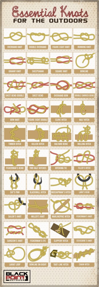 Knots every outdoorsperson should know [infographic]