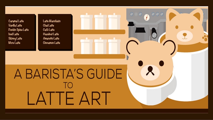 Guide to Latte Art