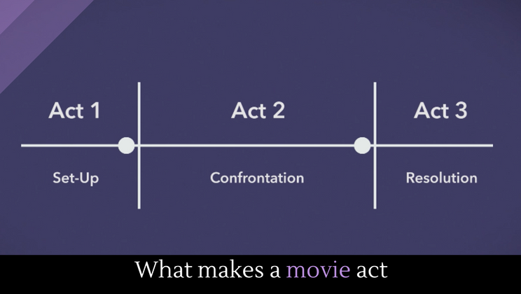 Act movie